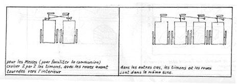 Pour les messes (faciliter la communion), croiser 2 par 2 les timons, roues avant tournées vers l’intérieur ; dans les autres cas, timons et roues dans le même sens
