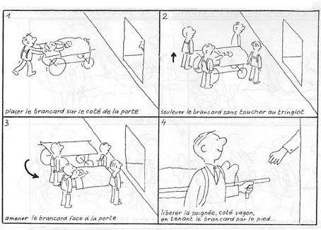 Brancard et porte : 1. placer le brancard sur le côté de la porte ; 2. le soulever sans toucher au tringlot ; 3. l’amener face à la porte ; 4. libérer la poignée côté wagon en tenant le brancard par le pied