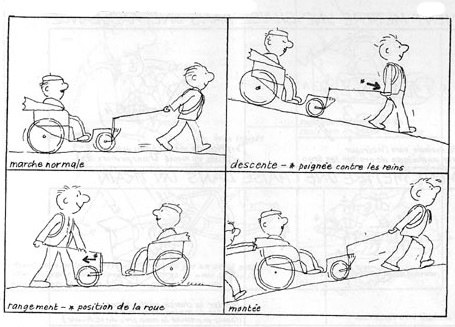 Voiture en utilisation, 4 vignettes : marche normale ; descente, poignée contre les reins ; rangement, position de la roue ; montée
