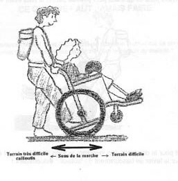 Fauteuil basculé en arrière : marche avant en terrain difficile, marche arrière en terrain très difficile (cailloux)