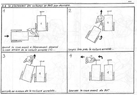 Placement des voitures par l’arrière, 4 étapes : la roue avant dépasse légèrement la roue arrière de la voiture arrêtée ; longer très près ; arrivé à son niveau ; tourner la roue avant de 90°