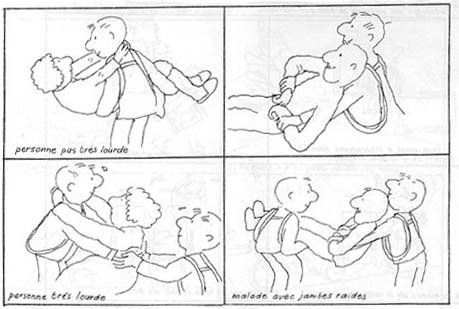 Soulever une personne : seul pour une personne peu lourde (bras sous les épaules et sous les genoux) ; à deux pour une personne très lourde ou dont les jambes sont raides.